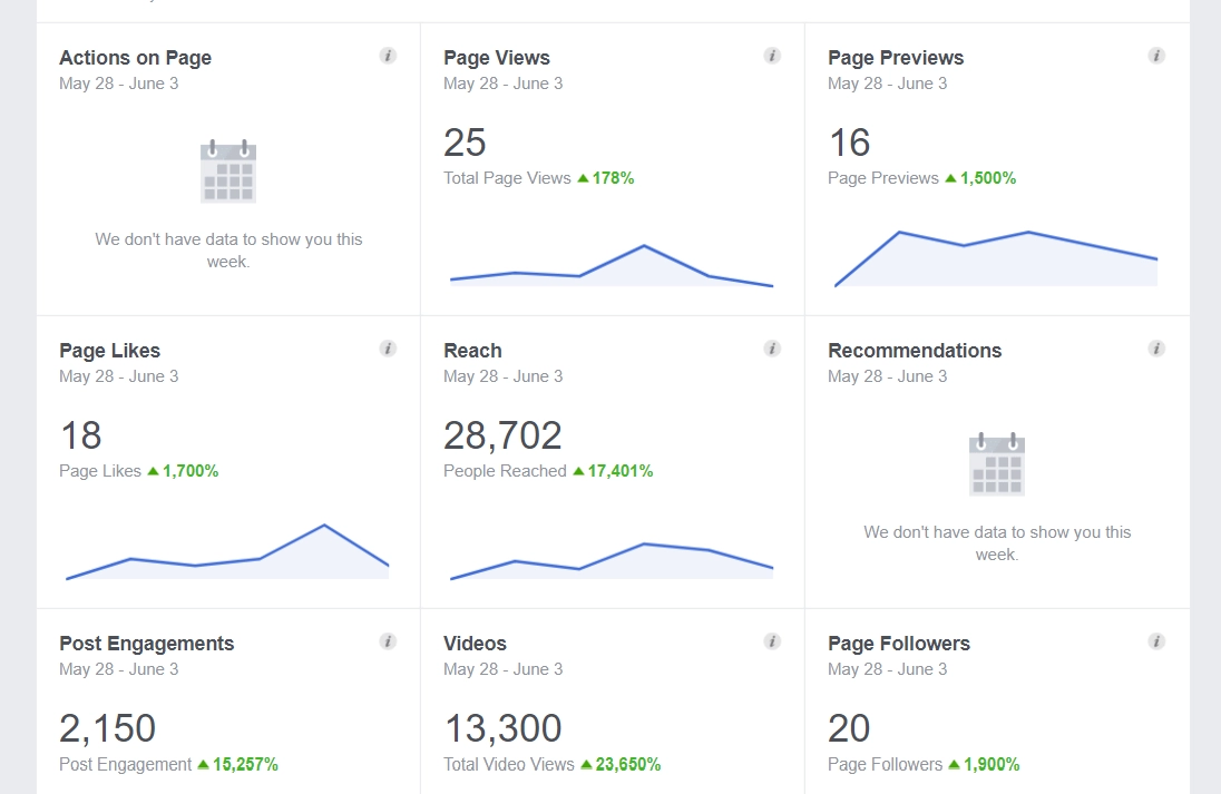 Meta Ads example preview
