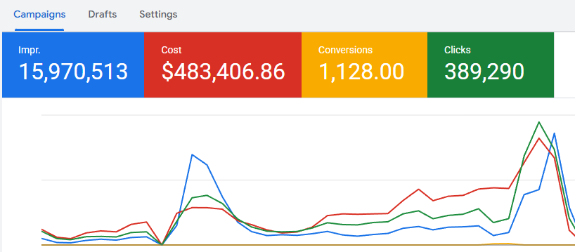 Google Ads example preview