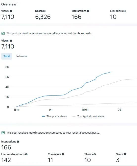 Audience and targeting preview