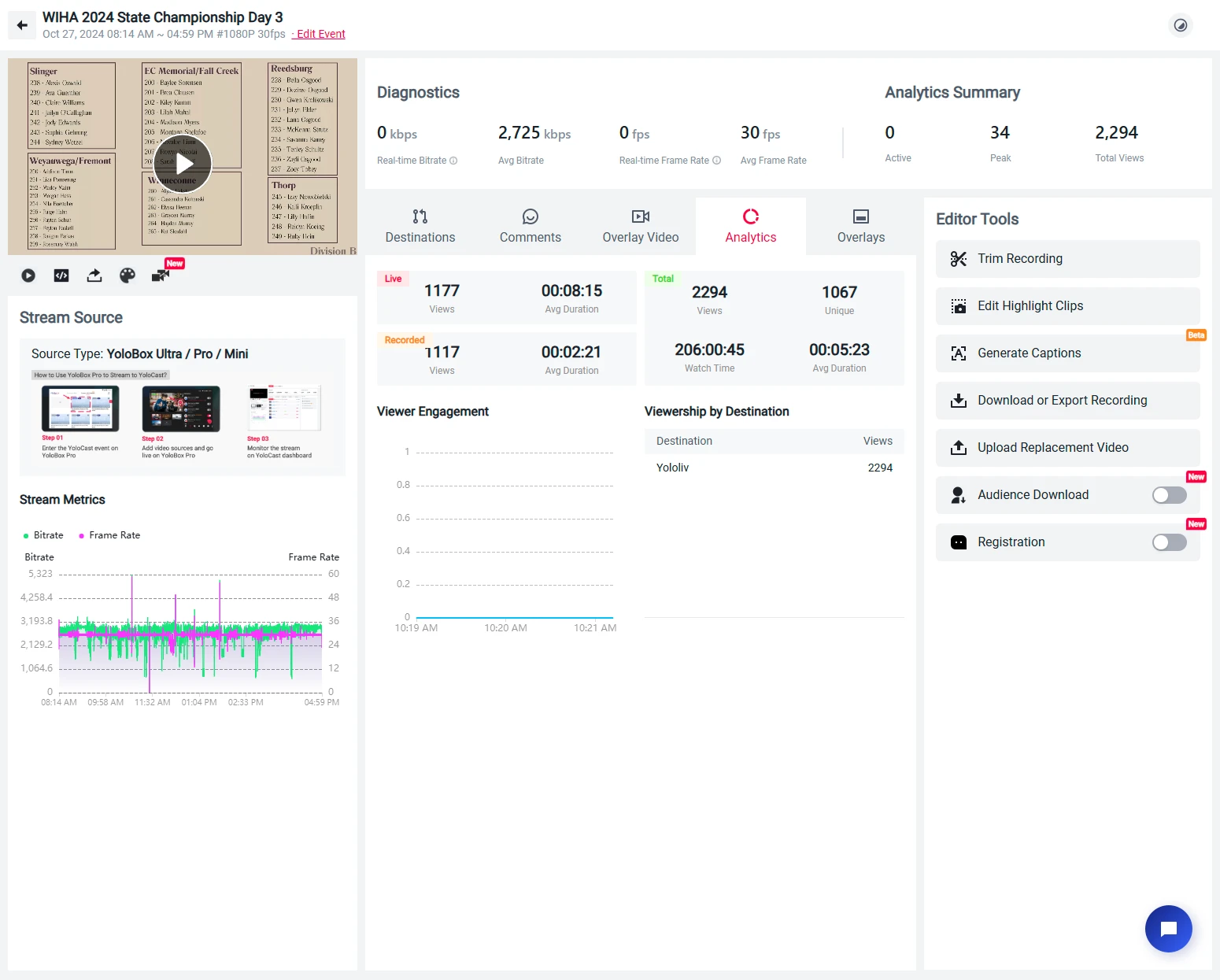 Livestream Analytics Day Three