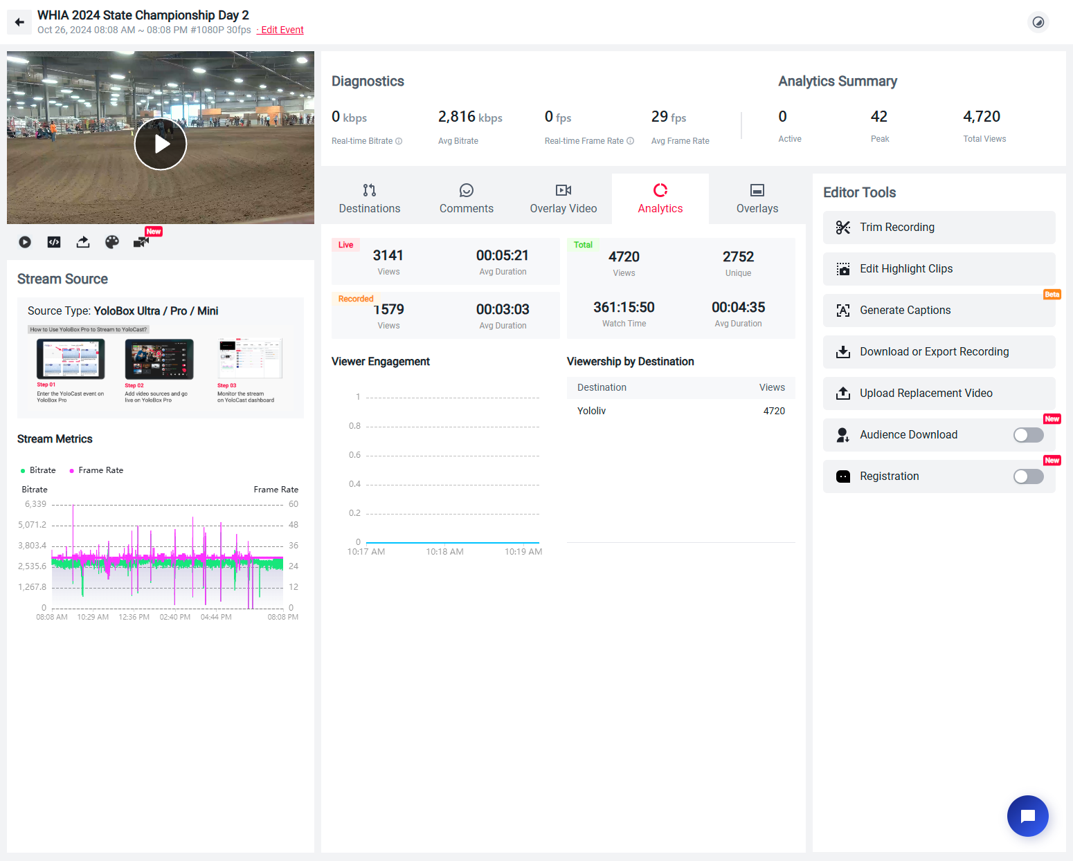 Photo of Post-Live Stream Statistics